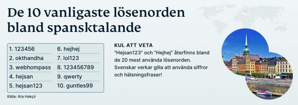 Top Ten Passwords Swedish Se 1024x361 1