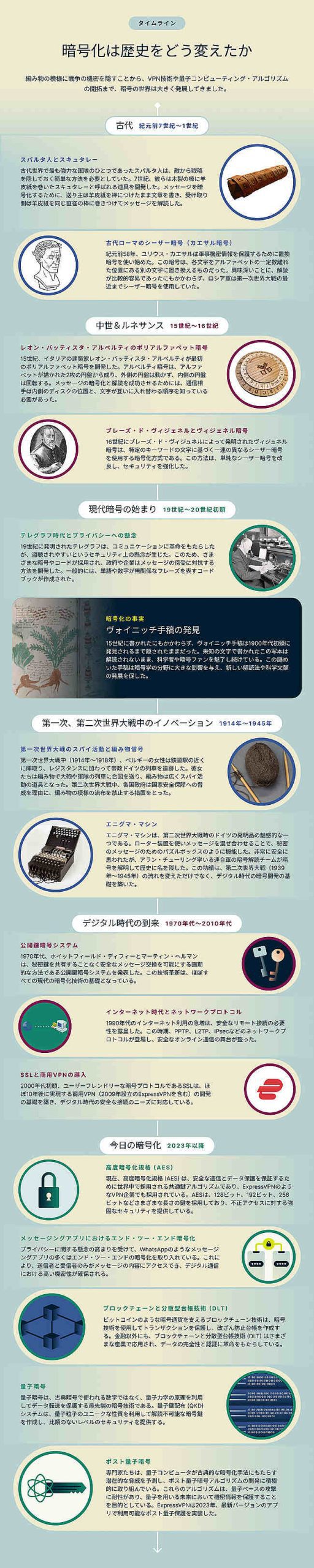 How Encryption Has Changed The Course Of History Jp Scaled