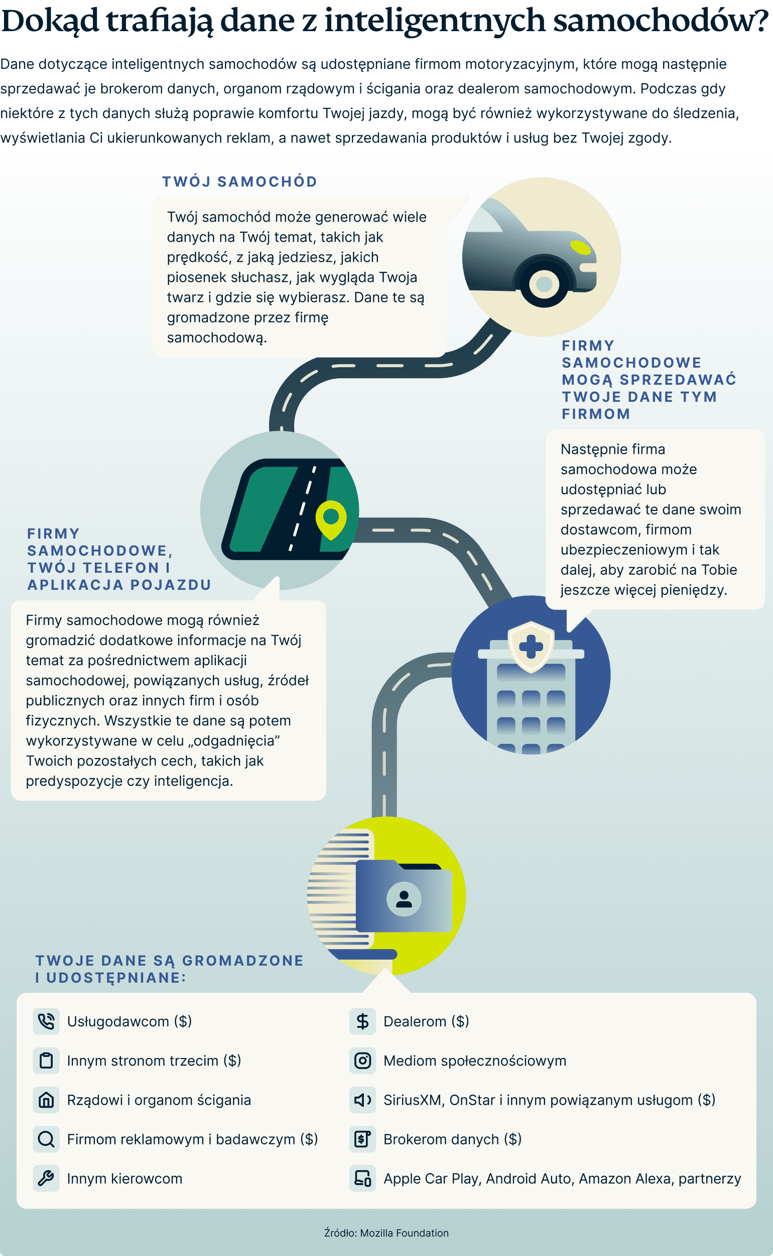 Where Does Your Smart Car Data Go 1 1