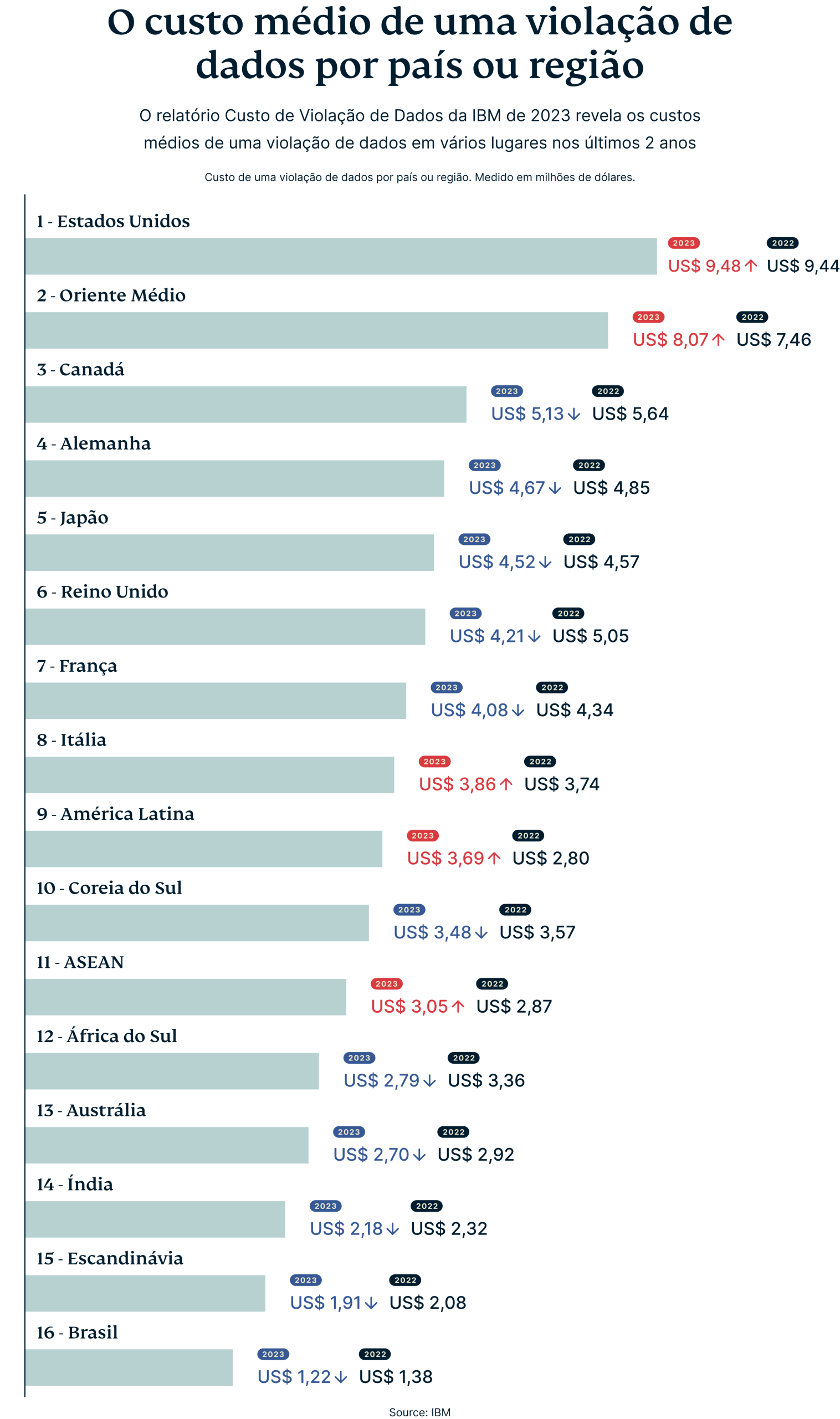 Average Cost Of Data Breach By Country Region 4 Scaled