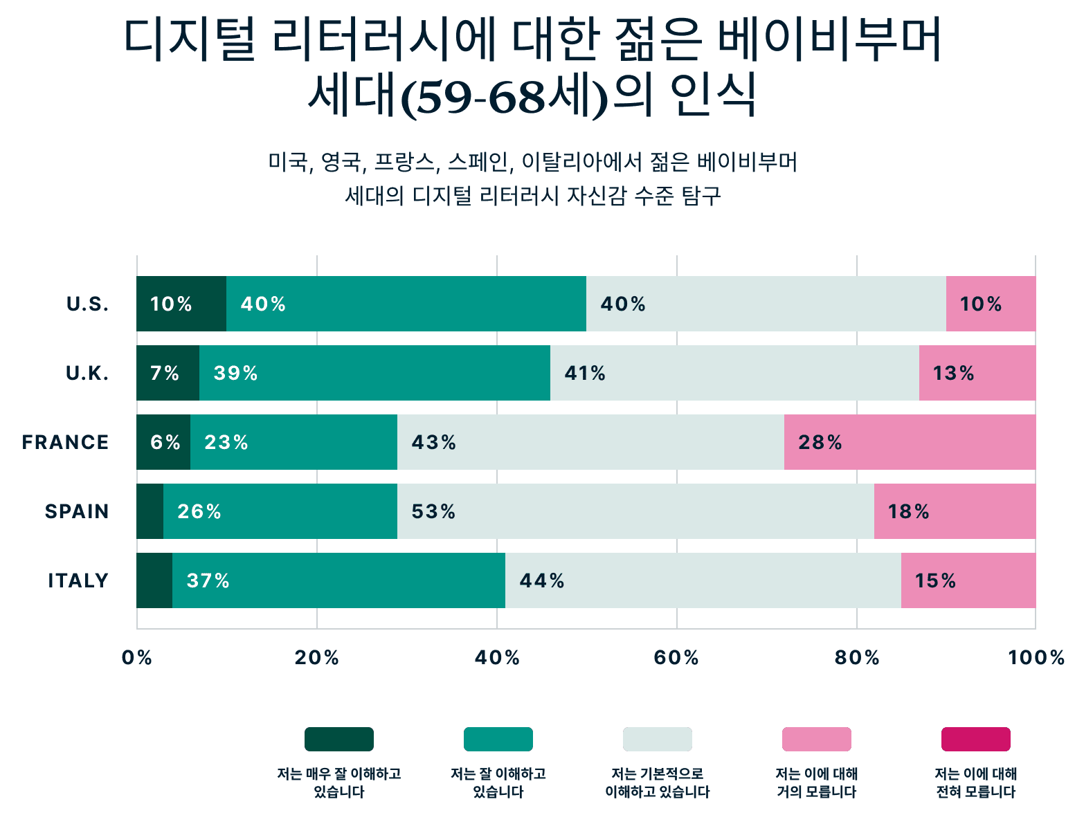 How Baby Boomers Perceive Their Digital Privacy 1 1