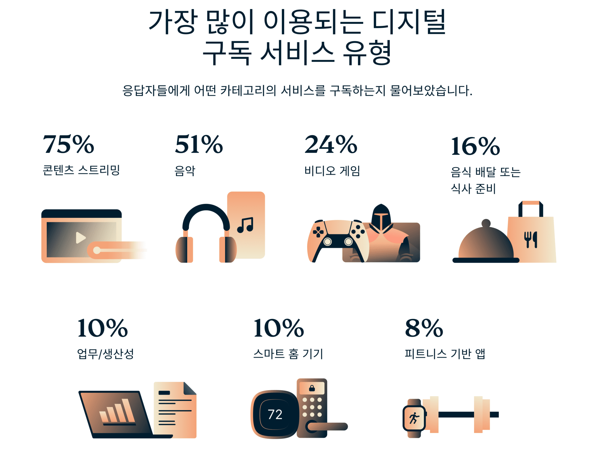 Types Of Digital Subscriptions 4