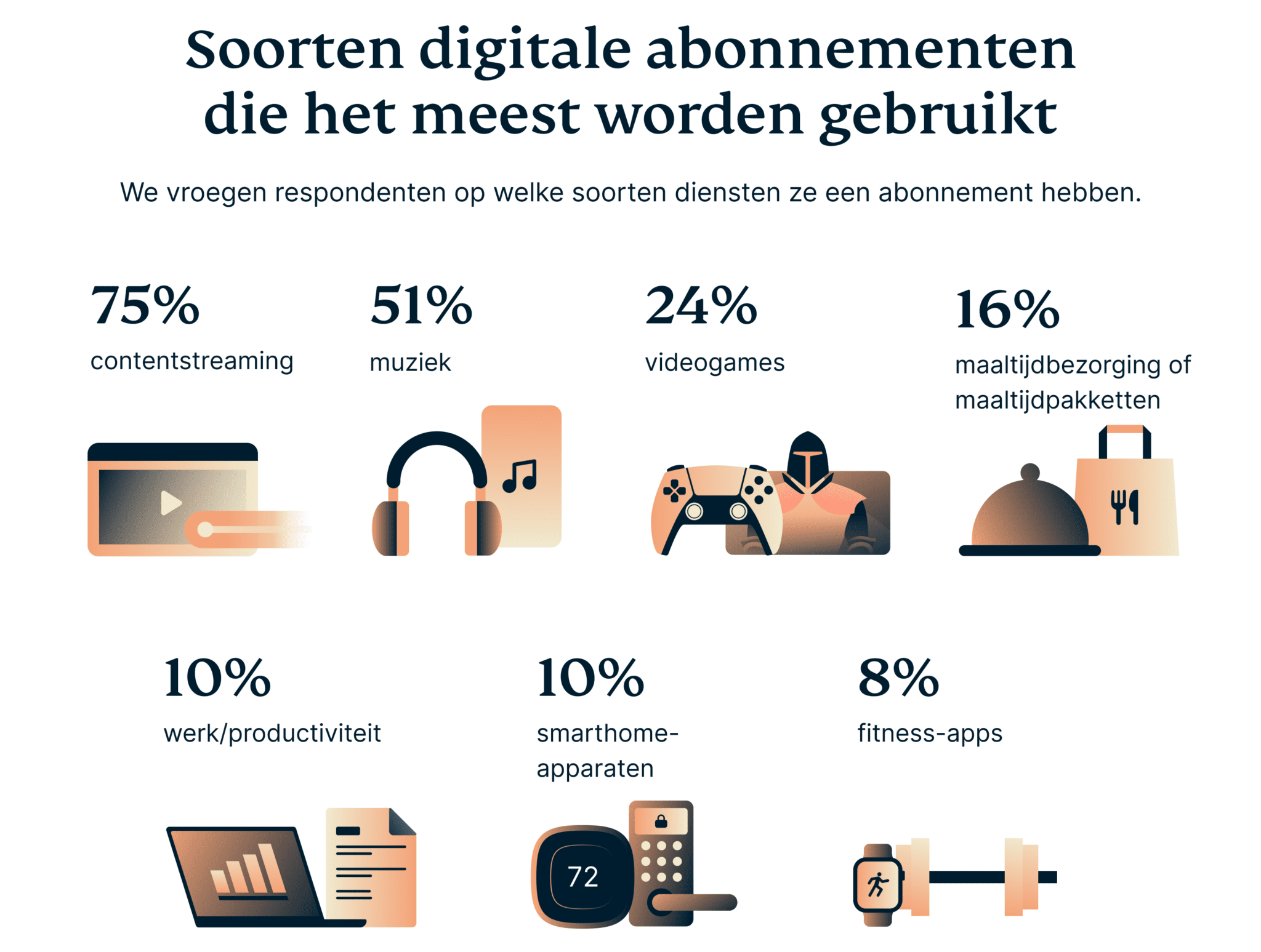 Types Of Digital Subscriptions