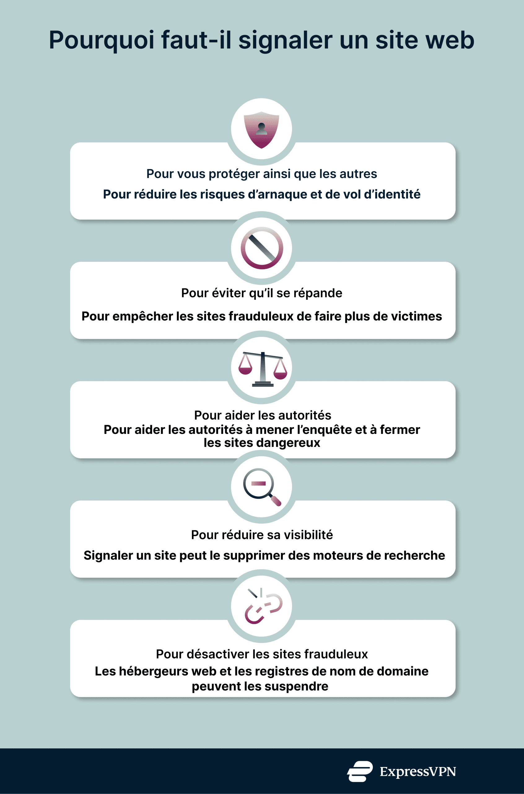 infographic showing the 5 reasons that you should report a website.
