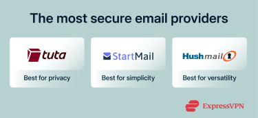 The top three most secure email providers on the market: Tuta, StartMail, and Hushmail,