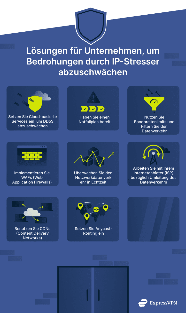 Infographic showing business solutions for mitigating IP stresser threats.