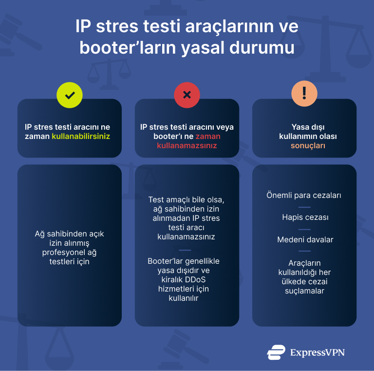 Infographic showing the legal status of IP stressers and booters.