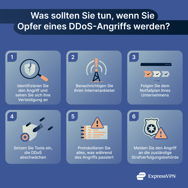 Infographic detailing steps to take if you suffer a DDoS attack.