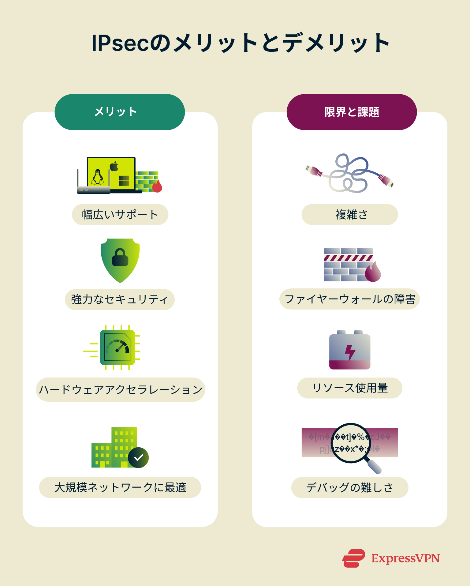 What Is Ipsec Ipsec Benefits And Drawbacks 1