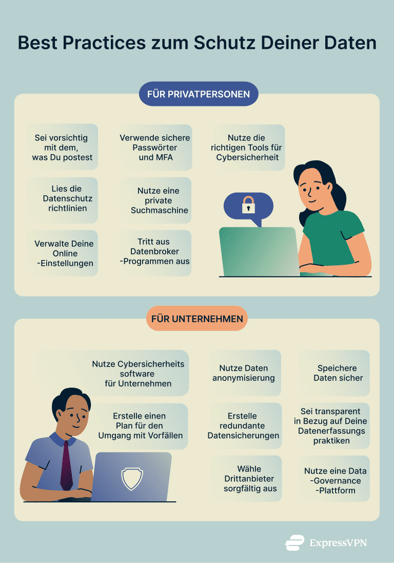 Why You Should Care About Privacy Best Practices For Protecting Your Data Privacy 1 De