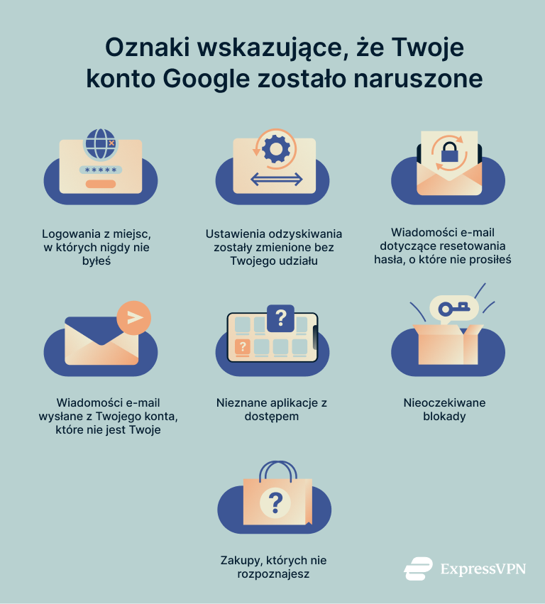 Infographic showing signs your Google account is compromised.