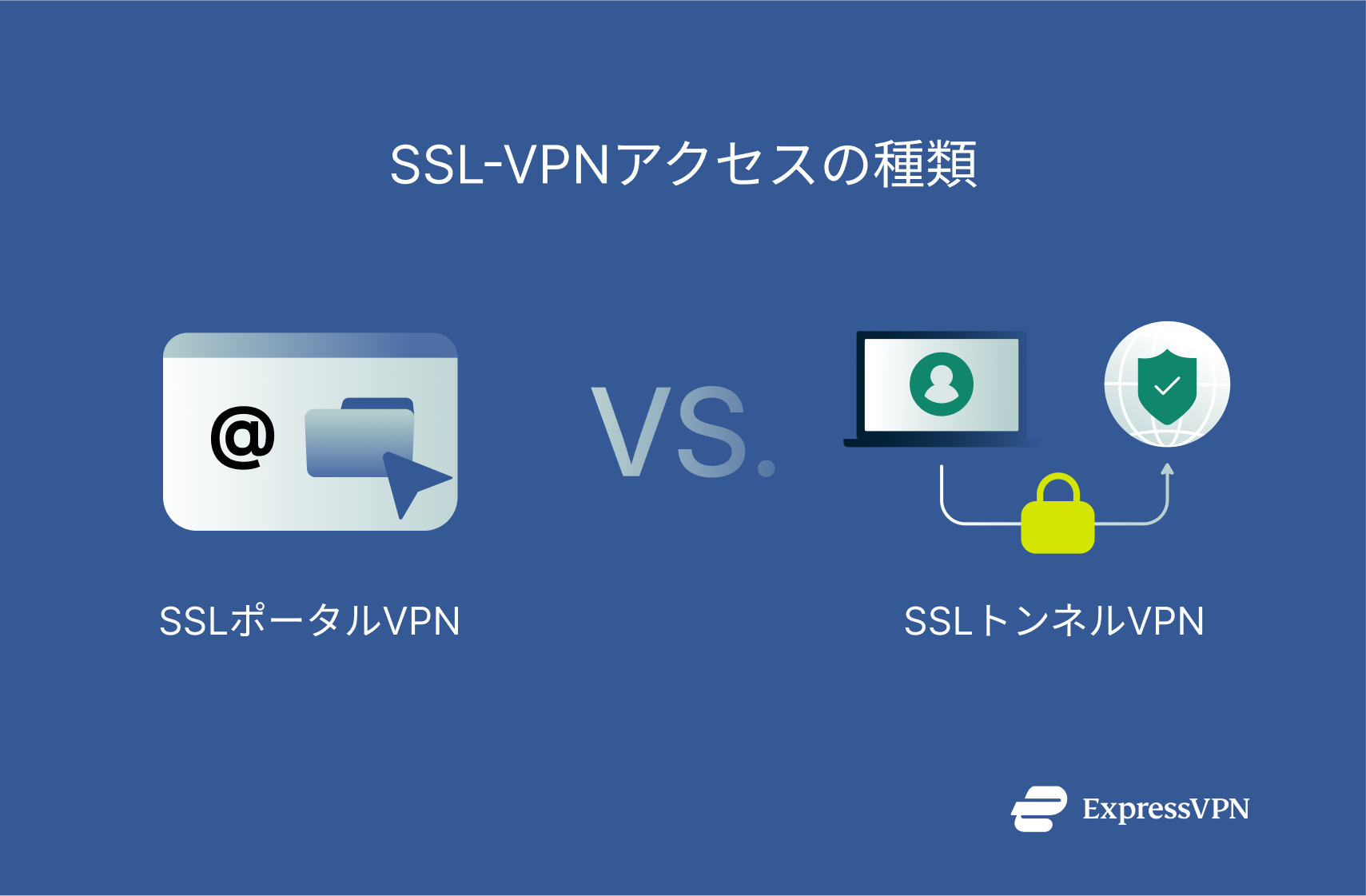 Side-by-side view comparing SSL portal mode and tunnel mode.