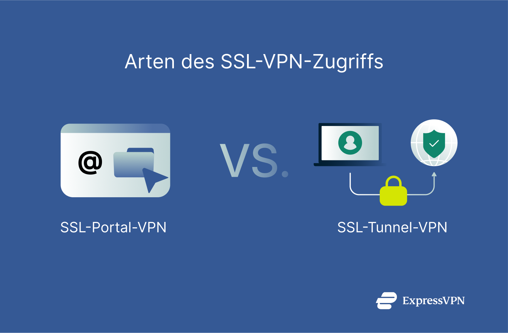 Illustration 2 Ssl Vpns Portal Mode And Tunnel Mode De