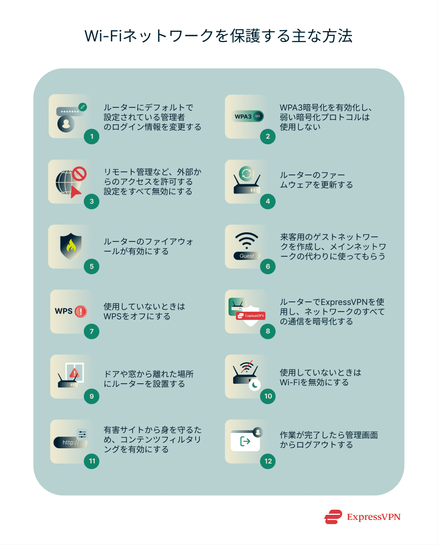 Illustrations 3 Top Methods For Securing Your Wi Fi Network 1 Ja 1 1