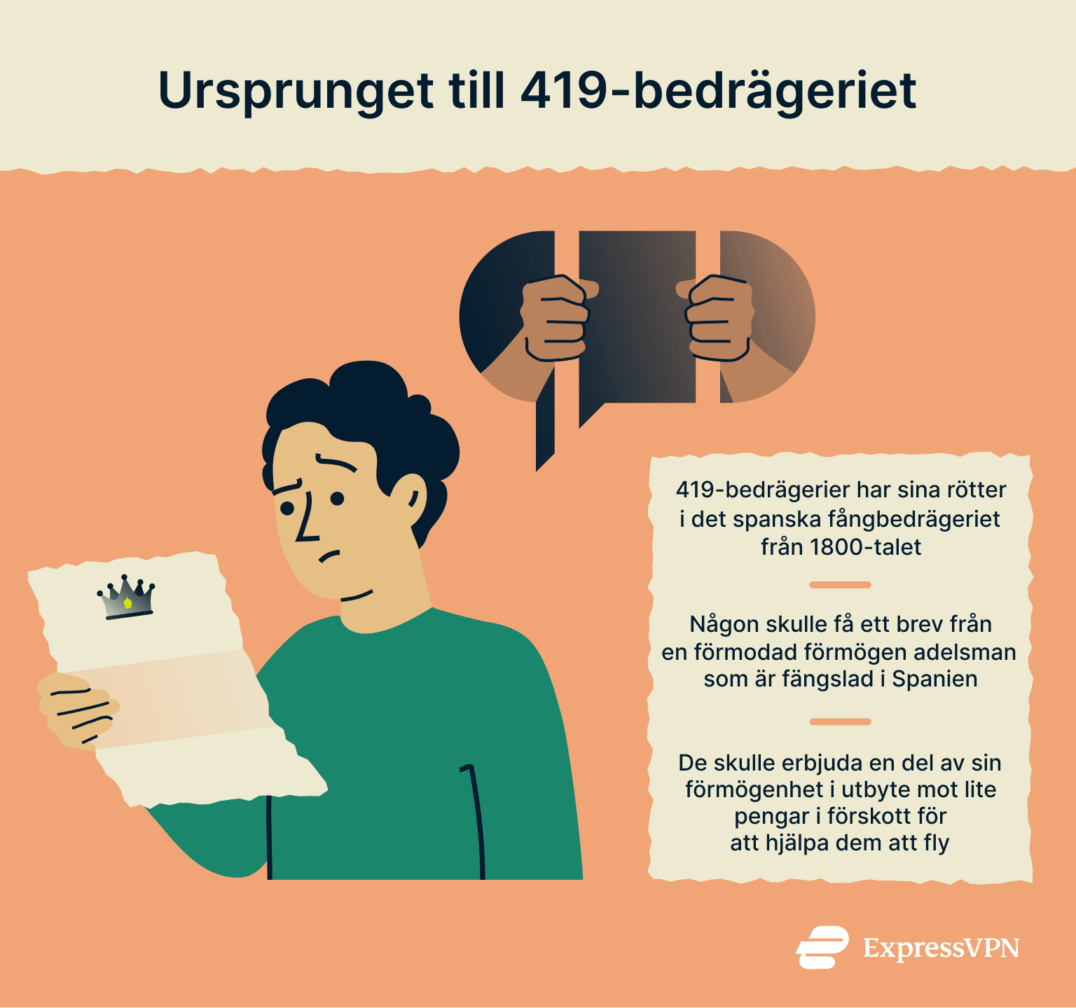 Image describing the origins of the 419 scam.