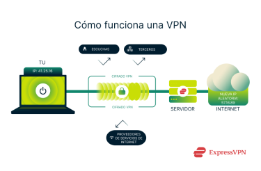 How A Vpn Works 1 4