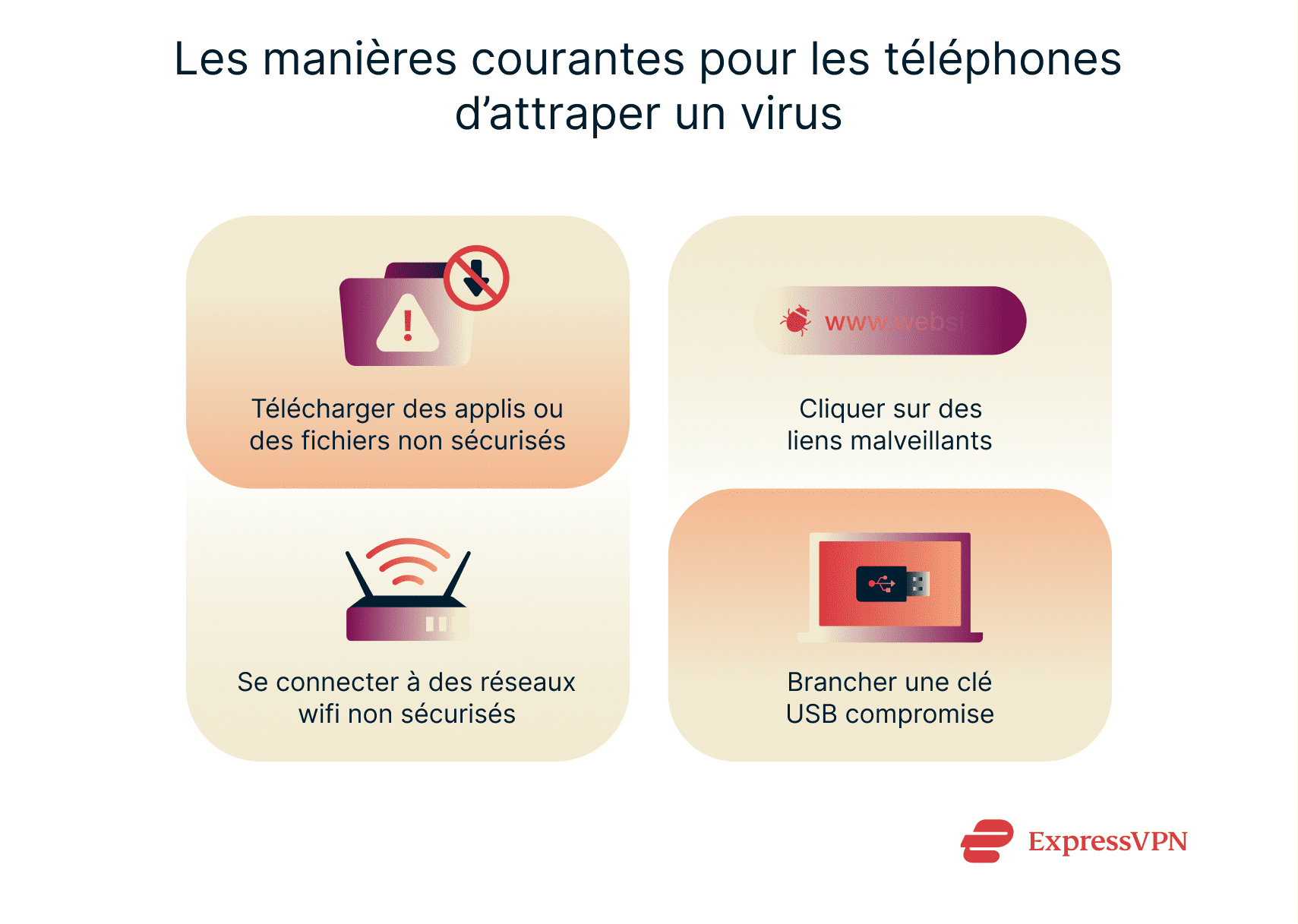 The 4 most common ways that phone get viruses.