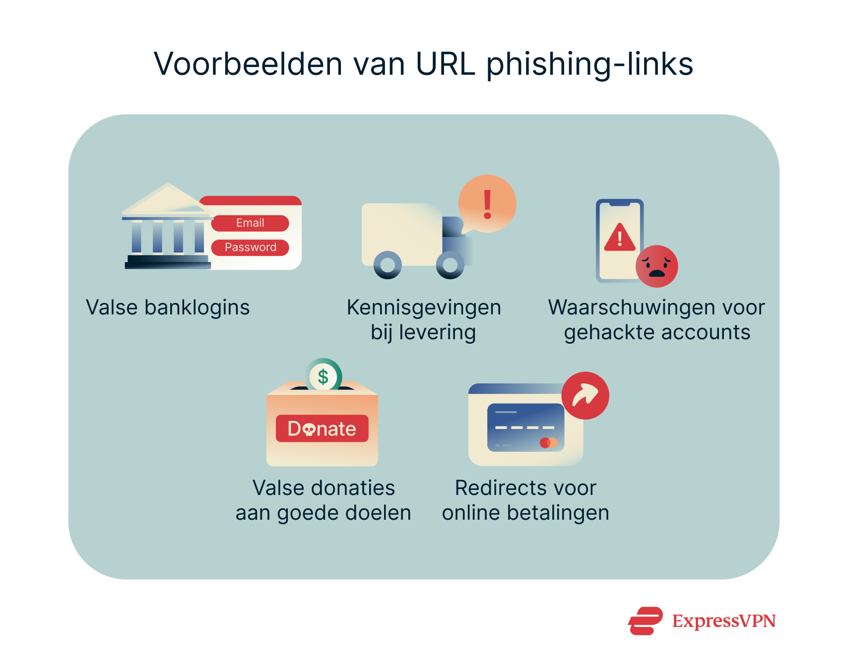 A list of some of the most common real-world contexts scammers use in URL phishing attacks.