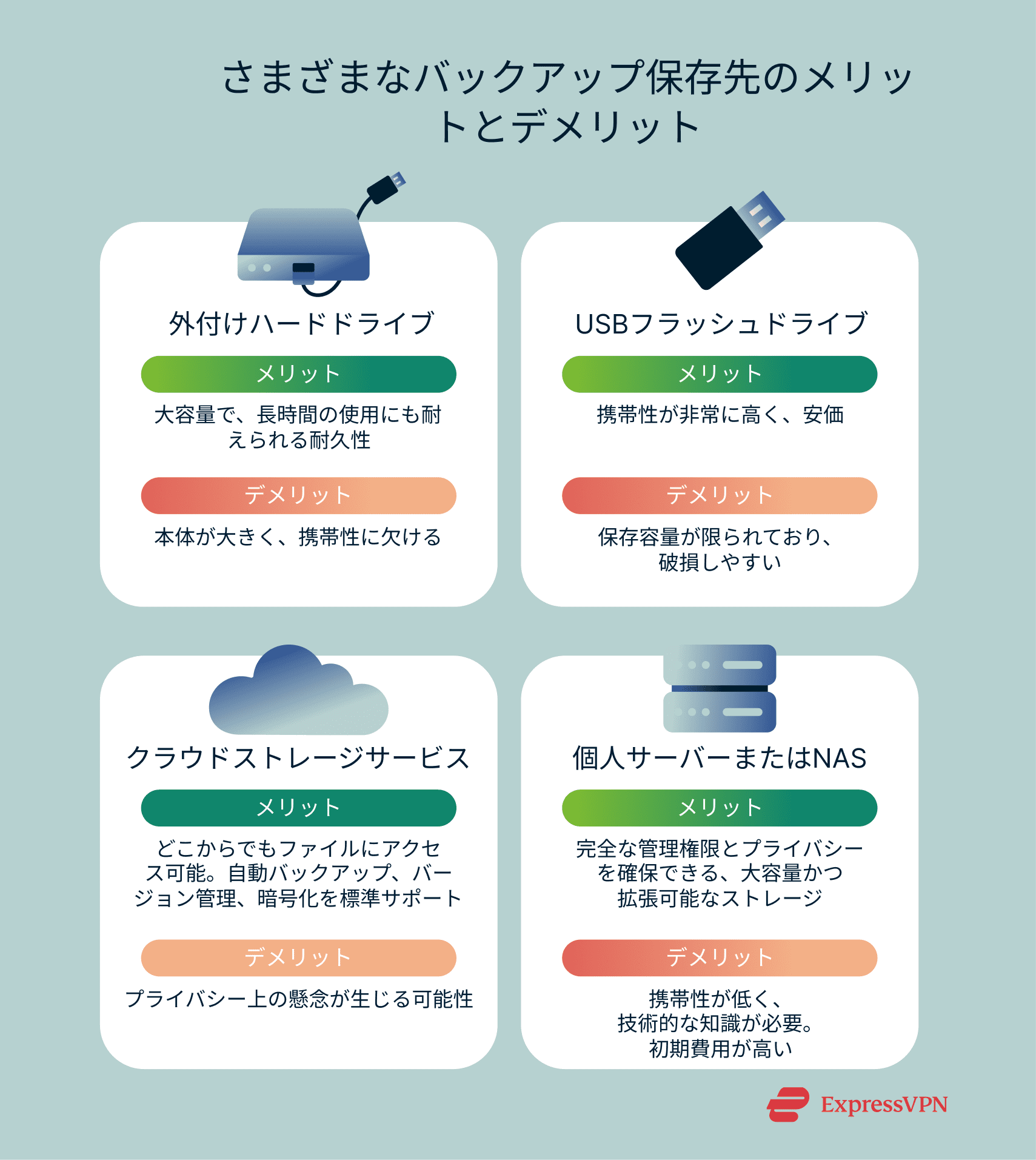 Illustration Pros And Cons Of Different Backup Storage Options Jp