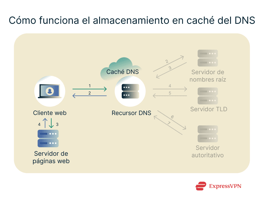 Image How Dns Caching Works Es