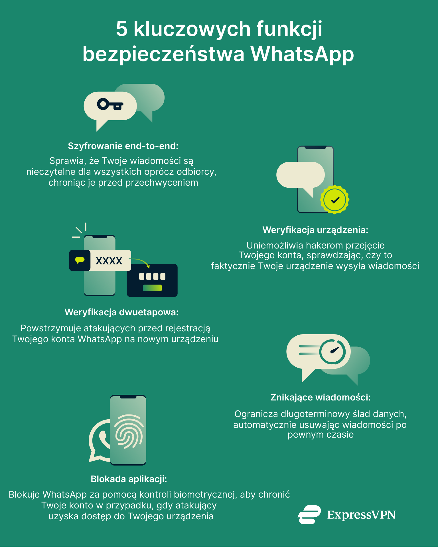 A brief overview of 5 key WhatsApp security features.