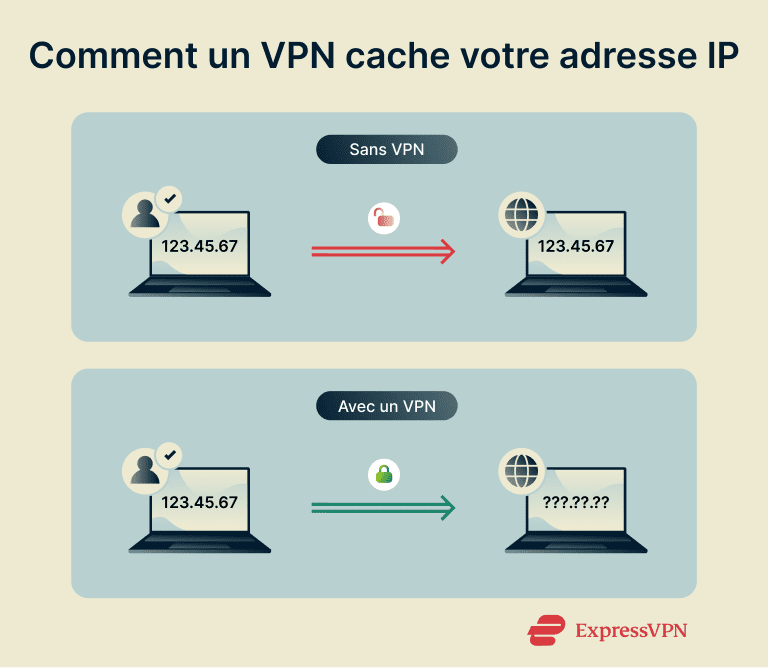 Static Vs Dynamic Ip Addresses How A Vpn Hides Your Ip Address 1 2 1