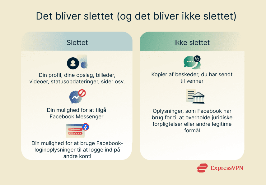 Et hurtigt overblik over, hvad der slettes, og hvad der ikke slettes, når du sletter din Facebook-konto.