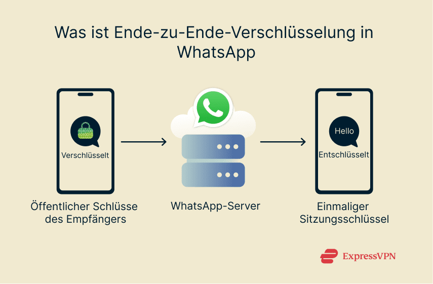 Illustration What Is End To End Encryption In Whatsapp 1 2