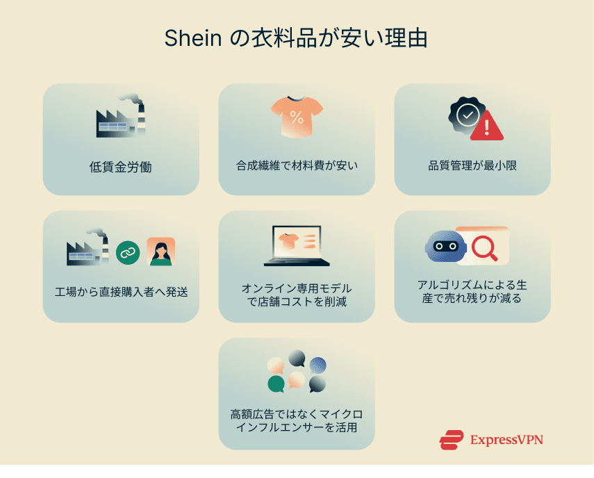 Illustration Why Shein Clothing Costs So Little Jp
