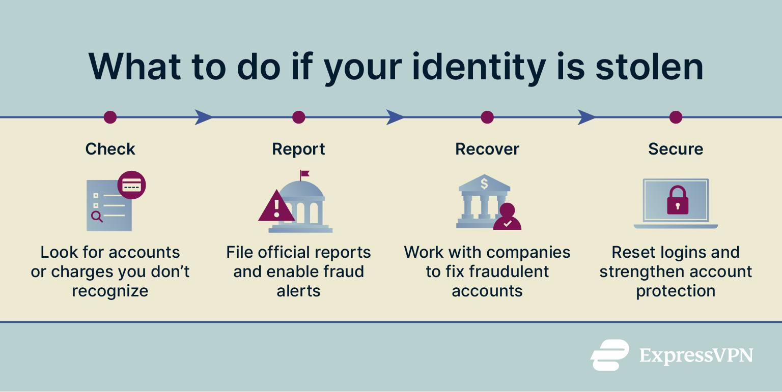 How to recover your identity if it's stolen.