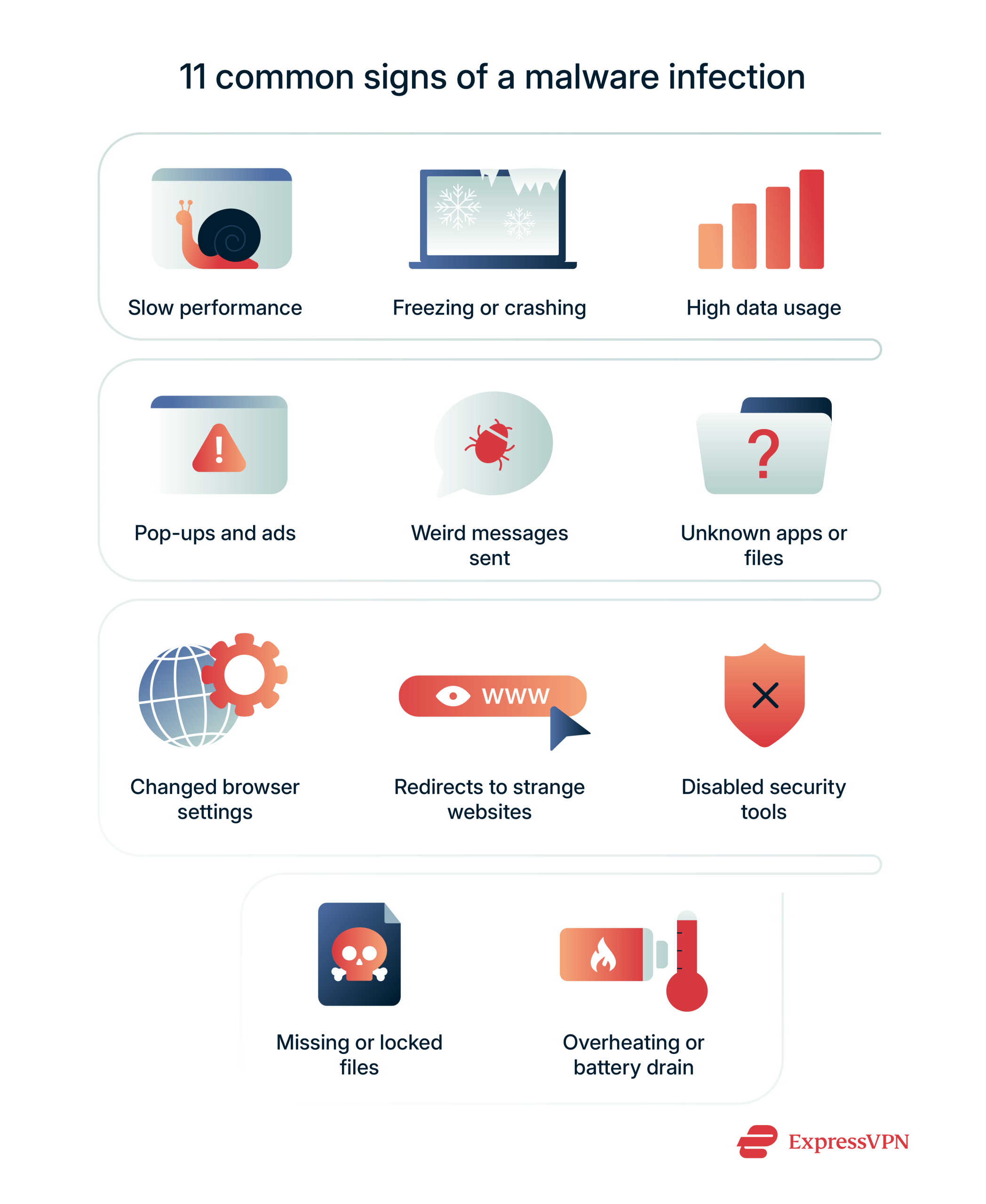 11 common signs of a malware infection