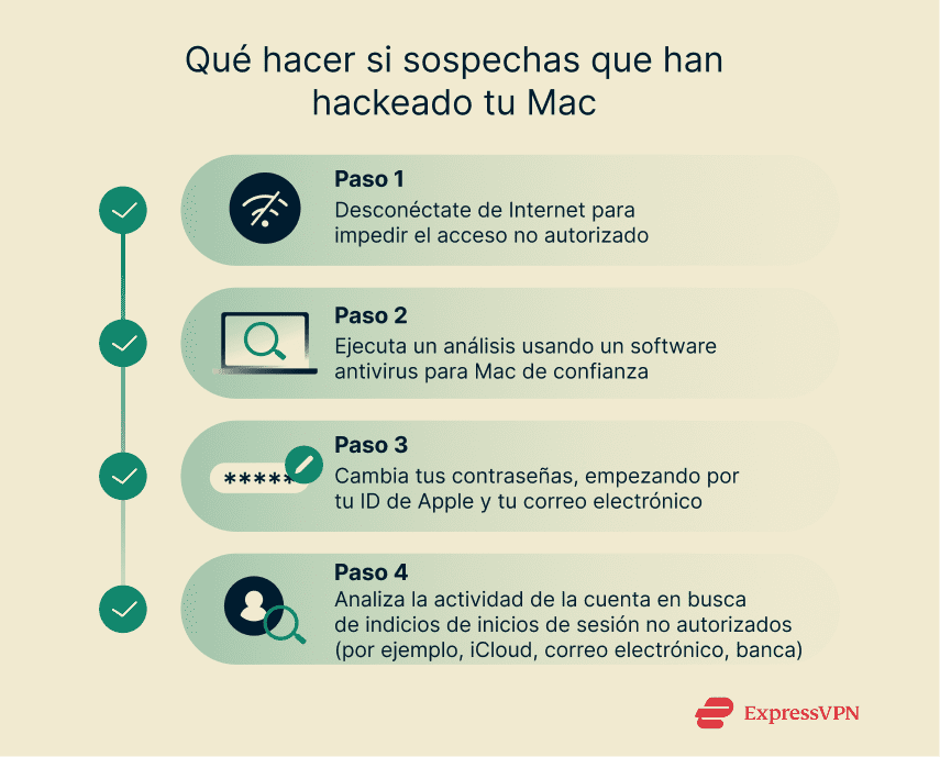 Illustration What To Do If You Suspect Your Mac Has Been Hacked Es 1