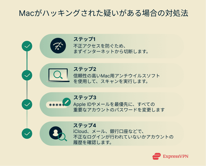 Illustration What To Do If You Suspect Your Mac Has Been Hacked Jp 1
