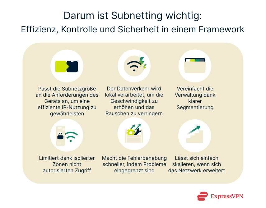 Infographic illustrating why subnetting matters.
