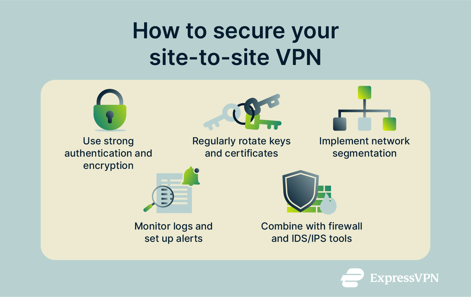 Visual with tips on securing a site-to-site VPN.