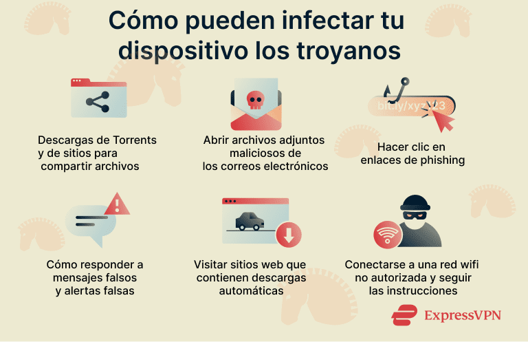 An image showing various ways that Trojans are spread.