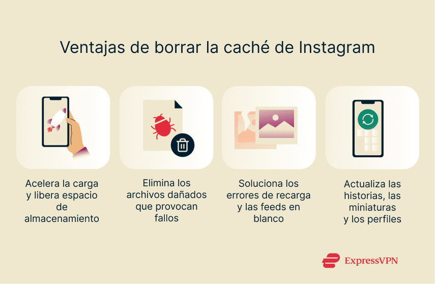 Screenshot showing some of the benefits of clearing instagram cache