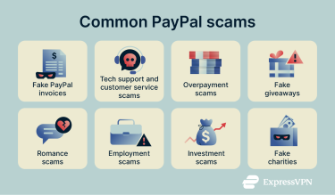 An infographic listing some of the most common scams involving PayPal