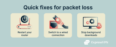 A list of simple solutions to packet loss.