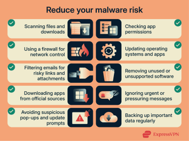 How to protect your system from malware.
