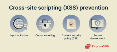 A list of XSS prevention tools and strategies.