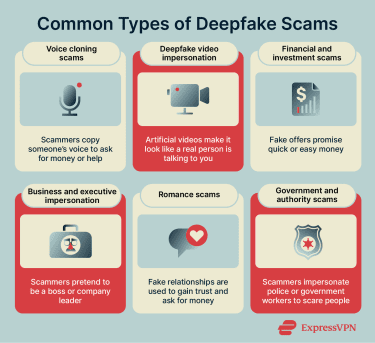 Deepfake Scams 1