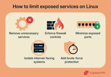 An overview of how to limit exposed services and network access on Linux systems