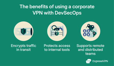 The benefits of using a VPN with DevSecOps.