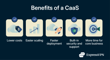 The main benefits of Cloud as a Service, including lower costs, easier scaling, faster deployment, built-in security and support, and more time to focus on core business.