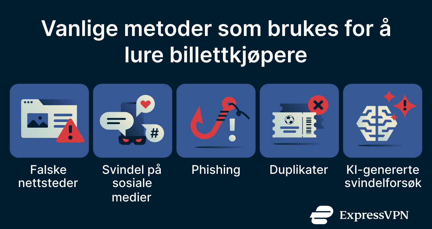 Common Tactics Used To Trick Ticket Buyers No