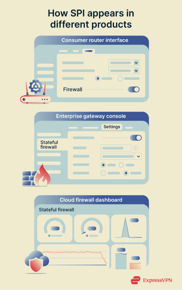 How stateful inspection is presented in consumer, enterprise, and cloud interfaces.