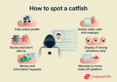 Common warning signs of catfishing