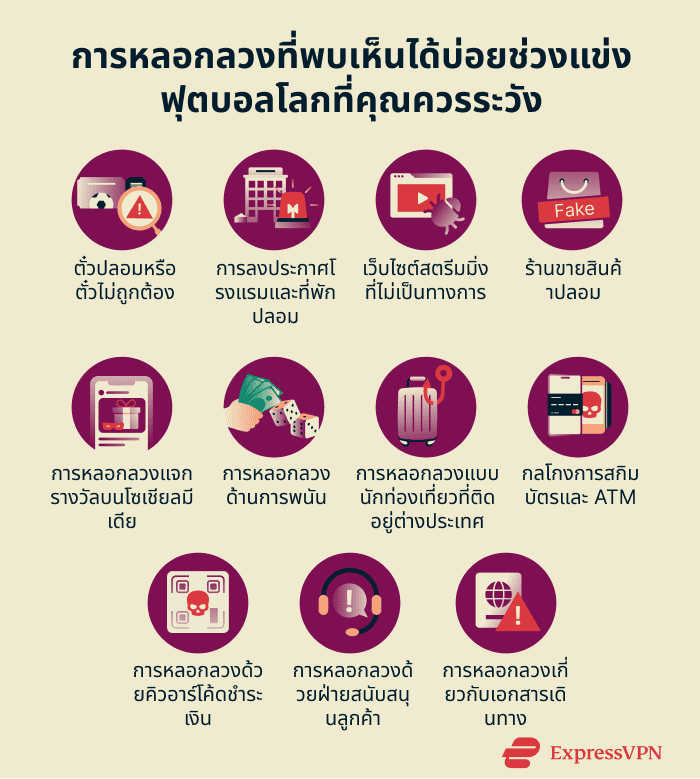 Common World Cup scams to be aware of