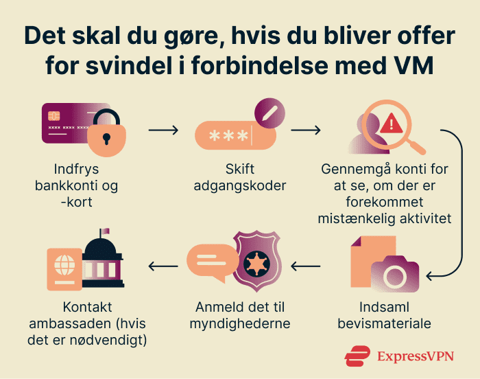 What to do if you fall prey to a World Cup scam